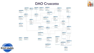 DAO Cruscotto 