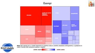 Esempi 