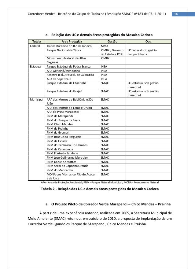 RÃ©sultat de recherche d'images pour "corredor Verde Marapendi- Chico Mendes- Prainha"