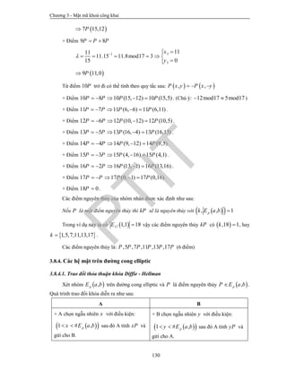 Chương 3 - Mật mã khoá công khai
130
 7 15,12P
+ Điểm 9 8P P P 
31
3
1111
11.15 11.8mod17 3
015
x
y
 

     

 9 11,0P
Từ điểm 10P trở đi có thể tính theo quy tắc sau:    , ,P x y P x y  
+ Điểm 10 8 10 (15, 12) 10 (15,5)P P P P     . (Chú ý: 12mod17 5mod17  )
+ Điểm 11 7 11 (6, 6) 11 (6,11)P P P P     .
+ Điểm 12 6 12 (10, 12) 12 (10,5)P P P P     .
+ Điểm 13 5 13 (16, 4) 13 (16,13)P P P P     .
+ Điểm 14 4 14 (9, 12) 14 (9,5)P P P P     .
+ Điểm 15 3 15 (4, 16) 15 (4,1)P P P P     .
+ Điểm 16 2 16 (13, 1) 16 (13,16)P P P P     .
+ Điểm 17 17 (0, 1) 17 (0,16)P P P P     .
+ Điểm 18 0P  .
Các điểm nguyên thủy của nhóm nhân được xác định như sau:
Nếu P là một điểm nguyên thủy thì kP sẽ là nguyên thủy với   , , 1pk E a b 
Trong ví dụ này ta có  17 1,1 18E  vậy các điểm nguyên thủy kP có  ,18 1k  , hay
 1,5,7,11,13,17k  .
Các điểm nguyên thủy là: ,5 ,7 ,11 ,13 ,17P P P P P P (6 điểm)
3.8.4. Các hệ mật trên đường cong elliptic
3.8.4.1. Trao đổi thỏa thuận khóa Diffie - Hellman
Xét nhóm  ,pE a b trên đường cong elliptic và P là điểm nguyên thủy  ,pP E a b .
Quá trình trao đổi khóa diễn ra như sau:
A B
+ A chọn ngẫu nhiên x với điều kiện:
  1 # ,px E a b  sau đó A tính xP và
gửi cho B.
+ B chọn ngẫu nhiên y với điều kiện:
  1 # ,py E a b  sau đó A tính yP và
gửi cho A.
PTIT
 
