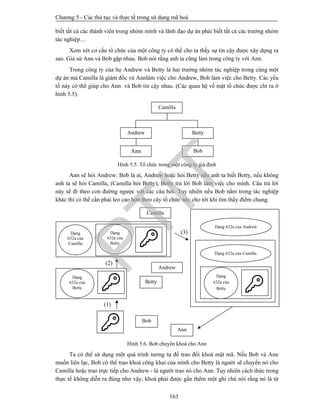 Chương 5 - Các thủ tục và thực tế trong sử dụng mã hoá
163
biết tất cả các thành viên trong nhóm mình và lãnh đạo dự án phải biết tất cả các trưởng nhóm
tác nghiệp…
Xem xét cơ cấu tổ chức của một công ty có thể cho ta thấy sự tin cậy được xây dựng ra
sao. Giả sử Ann và Bob gặp nhau. Bob nói rằng anh ta cũng làm trong công ty với Ann.
Trong công ty của họ Andrew và Betty là hai trưởng nhóm tác nghiệp trong cùng một
dự án mà Camilla là giám đốc và Annlàm việc cho Andrew, Bob làm việc cho Betty. Các yếu
tố này có thể giúp cho Ann và Bob tin cậy nhau. (Các quan hệ về mặt tổ chức được chỉ ra ở
hình 5.5).
Hình 5.5. Tổ chức trong một công ty giả định
Ann sẽ hỏi Andrew: Bob là ai, Andrew hoặc hỏi Betty nếu anh ta biết Betty, nếu không
anh ta sẽ hỏi Camilla, (Camilla hỏi Betty), Betty trả lời Bob làm việc cho mình. Câu trả lời
này sẽ đi theo con đường ngược với các câu hỏi. Tuy nhiên nếu Bob nằm trong tác nghiệp
khác thì có thể cần phải leo cao hơn theo cây tổ chức này cho tới khi tìm thấy điểm chung.
Hình 5.6. Bob chuyển khoá cho Ann
Ta có thể sử dụng một quá trình tương tự để trao đổi khoá mật mã. Nếu Bob và Ann
muốn liên lạc, Bob có thể trao khoá công khai của mình cho Betty là người sẽ chuyển nó cho
Camilla hoặc trao trực tiếp cho Andrew - là người trao nó cho Ann. Tuy nhiên cách thức trong
thực tế không diễn ra đúng như vậy, khoá phải được gắn thêm một ghi chú nói rằng nó là từ
Camilla
Andrew Betty
Ann Bob
Dạng
632a của
Camilla
Dạng
632a của
Betty 
Dạng
632a của
Betty 
Camilla
(2)
(1)

Betty
Bob
Dạng
632a của
Betty 
Dạng 632a của Camilla
Dạng 632a của Andrew
(3)
Andrew
Ann
(
PTIT
 