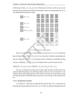 Chương 5 - Các thủ tục và thực tế trong sử dụng mã hoá
179
tế Bill đã gửi   , ,j A BE E c K K cho Ann. Phép mã hoá với khoá của Bill sẽ tạo nên một
khoá kép trên các thông báo này để đảm bảo rằng Bill sẽ nhận trở lại những thông báo này và
Ann không thể biết nội dung của chúng.
Hình 5.17. Thủ tục chơi bài với phép mã hoá
Bây giờ Ann đã nhận được 5 thông báo được mã một lần  ,j AE c K và 5 thông báo
được mã bằng hai khoá   , ,j A BE E c K K . Ann sẽ mở khoá 5 thông báo cần giữ bằng cách
giải mã 5 thông báo  ,j AE c K . Cô ta cũng giải mã cho 5 thông báo mà Bill đã chọn bằng
cách tạo ra    , , ,j A B AD E E c K K K . Nếu phép mã hoá và giải mã là giao hoán thì:
         , , , , , , ,j A B A j A A B j BD E E c K K K E D E c K K K E c K 
Như vậy, các thông báo này bây giờ chỉ còn được "gắn" bởi khoá của Bill. Sau đó, Ann
sẽ gửi lại những thông báo này cho Bill để giải chúng và tiếp tục trò chơi. Trên hình 5.17, các
thông báo được xem là những quân bài. (Trên thực tế, thủ tục này có một yếu điểm nếu Ann
chỉ cung cấp cho Bill 10 thông báo để lựa chọn. Hãy xem các bài tập ở cuối chương để thấy
rõ).
5.2.4.3. Áp dụng khoá công khai
Ta sử dụng  D để ký hiệu cho phép biến đổi riêng (bí mật) và  E để ký hiệu cho
phép biến đổi chung (công khai).Trước tiên, Ann sẽ "khoá" các thông báo bằng phép biến đổi
 ,J AE C K
Q

3

K

10

K

K

3

A

J

J

 ,J AE C K
 , BE K
  , ,J A BE E C K K
Q

3

K

10

K

K

3

A

J

J

Q

A

K

10

J

 ,J BE C K
PTIT
 
