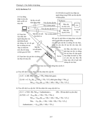 Chương 6 - Các chuẩn và áp dụng
217
6.3.2. Kerberos V.4
Hình 6.4. Tóm lược các trao đổi thông báo của Kv.4
a) Trao đổi dịch vụ xác thực: Để thu nhận thẻ cấp thẻ.
(1) C tgs 1C AS: ID // ID //TS (Nhãn thời gian).
(2) AS  C: EKc KC, tgs // IDtgs // TS2 // LT2 (thời gian sống) // Thẻ tgs
Thẻ tgs = EKtgs [KC, tgs // IDC // ADC // IDtgs // TS2 // LT2 ]
b) Trao đổi dịch vụ cấp thẻ: Để thu nhận thẻ cung cấp dịch vụ.
(3) C  TGS : IDV Thẻ tgs // Authenticator C. (IDV : ID của dịch vụ yêu cầu)
(4) TGS  C : EK,tgs KC, V // IDV // TS2 // Thẻ V
Thẻ tgs = EKtgs [KC, tgs // IDC // ADC // IDtgs // TS2 // LT2 ]
ThẻV = EKv [KC, v // IDC // ADC // IDV // TS2 // LT4 ]
Authenticator C = EK,tgs [IDC // ADC // TS 3]
(3) Trạm làm
việc nhắc nhở
người dùng đưa vào
mật khẩu để giải
mã thông tin tới rồi gửi
thẻ và chứng chỉ xác
thực có chứa tên
user, địa chỉ mạng
và thời gian tới TGS
Một lần
với mỗi phiên
dịch vụ
Kết quả là một khóa sử dụng được mã phát
sinh từ mật khẩu của người dùng.
(2) TGS giải mã thẻ và chứng chỉ xác thực,
kiểm tra yêu cầu rồi tạo thẻ cho máy chủ
được yêu cầu
Một lần với mỗi
loại dịch vụ
Một lần với mỗi
phiên đăng nhập
(1) User đăng
nhập và yêu cầu
dịch vụ đối với
máy chủ.
Thẻ và khóa phiên
(2) AS kiểm tra quyền truy nhập của
người dùng trong CSDL tạo thẻ cấp thẻ
và khóa phiên
Kerberos
Máy chủ
xác thực (AS)
Máy chủ
cấp thẻ (TGS)
CSDL
(5) Trạm làm việc gửi thẻ và chứng chỉ
xác thực tới máy chủ
(6) Máy chủ kiểm tra sự
phù hợp của thẻ và chứng
chỉ xác thực rồi cấp quyền
truy nhập vào dịch vụ. Nếu
có yêu cầu xác thực lẫn
nhau máy chủ sẽ gửi một
chứng chỉ xác thực
Cơ sở dữ
liệu
Yêu cầu thẻ cấp thẻ
Yêu cầu thẻ cấp dịch vụ
Thẻ và khóa phiên
Server
PTIT
 