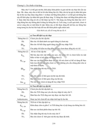 Chương 6 - Các chuẩn và áp dụng
219
Máy chủ V có thể giải mã thẻ, khôi phục khóa phiên và giải mã thẻ xác thực khi cần xác
thực lẫn nhau, máy chủ có thể trả lời như thông báo (6). Máy chủ trả lại giá trị nhãn thời gian
lấy từ thẻ xác thực được tăng thêm 1 và được mã bằng khóa phiên. C có thể giải mã thông báo
này để khôi phục lại nhãn thời gian đã được tăng. Vì thông báo được mã bằng khóa phiên nên
C được đảm bảo rằng nó chỉ có thể được tạo bởi V. Nội dung của thông báo đảm bảo với C
rằng thông báo này không phải là dùng lại thông báo cũ. Cuối cùng, ở cuối quá trình, client và
server cùng chia sẻ một khóa bí mật. Khóa này có thể được dùng để mã hóa các thông báo
trong tương lai cho hai bên hoặc để trao đổi khóa phiên ngẫu nhiên mới.
Giải thích các yếu tố trong thủ tục Kv.4.
a) Trao đổi dịch vụ xác thực
Thông báo (1) Client yêu cầu thẻ cấp thẻ.
IDC Báo cho AS định danh của người dùng từ client này
tgsID Báo cho AS biết rằng người dùng yêu cầu truy nhập TGS
TS 1 Cho phép AS kiểm tra rằng đồng hồ của client được đồng bộ với AS
Thông báo (2) AS trả về thẻ cấp thẻ
CKE Mã hóa dựa trên mật khẩu của user, cho phép AS và client kiểm tra mật
khẩu và bảo vệ nội dung của thông báo (2)
C,tgsK Bản sao của khóa phiên được tạo bởi AS mà client có thể sử dụng để thực
hiện trao đổi bí mật giữa client và TGS (không yêu cầu chúng phải chia sẻ
một khóa cố định)
tgsID Xác nhận rằng thẻ này là cho TGS
TS 2 Báo cho client về thời gian mà thẻ này đệ trình.
LT 2 Báo cho client về thời gian sống của thẻ này
Thẻ tgs
Thẻ cần được client sử dụng để truy nhập TGS
b) Trao đổi dịch vụ cấp thẻ
Thông báo (3) Client yêu cầu thẻ cấp dịch vụ
IDV Báo cho TGS rằng user yêu cầu truy nhập tới máy chủ V.
Thẻ tgs
Đảm bảo cho TGS rằng user này được xác thực bởi AS.
AuthenticatorC Được tạo bởi client để xác nhận tính hợp lệ cho thẻ.
Thông báo (4) TGS trả về thẻ cấp dịch vụ.
CK ,tgsE Khóa được chia sẻ giữa C và TGS dùng bảo vệ nội dung của thông báo (4)
C,tgsK Bản sao của khoá phiên được tạo bởi AS.
IDV Xác nhận rằng thẻ này là cho máy chủ V
TS 4 Báo cho client về thời gian mà thẻ này được đệ trình.
PTIT
 