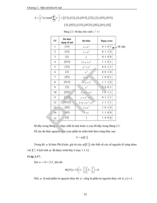 Chương 2 – Mật mã khóa bí mật
52
               
             
4
0
( )mod 13 , 12 , 1 , 013 , 23 , 2 , 03 , 012
3 , 023 , 123 , 0123 , 02 , 01 , 0
i i
i
A c x x

 
  
 

Bảng 2.3. M-dãy trên vành 5
1x 
M-dãy trong Bảng 2.3 thực chất là một hoán vị của M-dãy trong Bảng 2.1.
Số các đa thức nguyên thủy (các phần tử sinh) tính theo công thức sau:
 N C
Trong đó  là hàm Phi-Euler, giá trị của  C cho biết số các số nguyên tố cùng nhau
với C . Cách tính  đã được trình bày ở mục 1.1.12.
Ví dụ 2.17:
Xét 15 3.5n   , khi đó:
 
1 1
15 15 1 1 8
3 5
  
      
  
Nếu  là một phần tử nguyên thủy thì i
 cũng là phần tử nguyên thủy với  , 1i n  .
TT
Đa thức
dạng số mũ
Đa thức Dạng vectơ
1  13 3
x x 0 1 0 1 M -dãy
2  12 2
x x 0 1 1 0
3  1 x 0 1 0 0
4  013 3
1 x x  1 1 0 1
5  23 2 3
x x 0 0 1 1
6  2 2
x 0 0 1 0
7  03 3
1 x 1 0 0 1
8  012 2
1 x x  1 1 1 0
9  3 3
x 0 0 0 1
10  023 2 3
1 x x  1 0 1 1
11  123 2 3
x x x  0 1 1 1
12  0123 2 3
1 x x x   1 1 1 1
13  02 2
1 x 1 0 1 0
14  01 1 x 1 1 0 0
15  0 1 1 0 0 0
PTIT
 