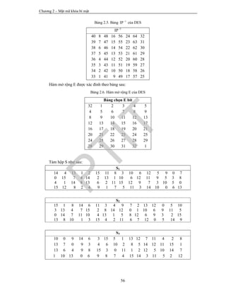Chương 2 – Mật mã khóa bí mật
56
Bảng 2.5. Bảng 1
IP của DES
IP -1
40 8 48 16 56 24 64 32
39 7 47 15 55 23 63 31
38 6 46 14 54 22 62 30
37 5 45 13 53 21 61 29
36 4 44 12 52 20 60 28
35 3 43 11 51 19 59 27
34 2 42 10 50 18 58 26
33 1 41 9 49 17 57 25
Hàm mở rộng E được xác đinh theo bảng sau:
Bảng 2.6. Hàm mở rộng E của DES
Bảng chọn E bit
32 1 2 3 4 5
4 5 6 7 8 9
8 9 10 11 12 13
12 13 14 15 16 17
16 17 18 19 20 21
20 21 22 23 24 25
24 25 26 27 28 29
28 29 30 31 32 1
Tám hộp S như sau:
S1
14 4 13 1 2 15 11 8 3 10 6 12 5 9 0 7
0 15 7 4 14 2 13 1 10 6 12 11 9 5 3 8
4 1 14 8 13 6 2 11 15 12 9 7 3 10 5 0
15 12 8 2 4 9 1 7 5 11 3 14 10 0 6 13
S2
15 1 8 14 6 11 3 4 9 7 2 13 12 0 5 10
3 13 4 7 15 2 8 14 12 0 1 10 6 9 11 5
0 14 7 11 10 4 13 1 5 8 12 6 9 3 2 15
13 8 10 1 3 15 4 2 11 6 7 12 0 5 14 9
S3
10 0 9 14 6 3 15 5 1 13 12 7 11 4 2 8
13 7 0 9 3 4 6 10 2 8 5 14 12 11 15 1
13 6 4 9 8 15 3 0 11 1 2 12 5 10 14 7
1 10 13 0 6 9 8 7 4 15 14 3 11 5 2 12
PTIT
 