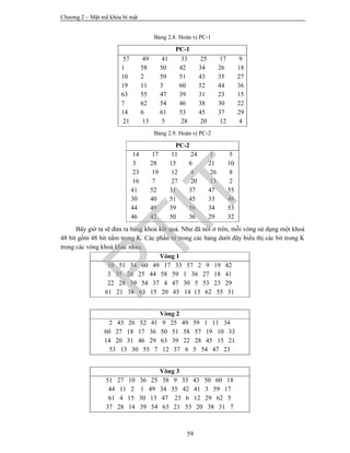 Chương 2 – Mật mã khóa bí mật
59
Bảng 2.8. Hoán vị PC-1
PC-1
57 49 41 33 25 17 9
1 58 50 42 34 26 18
10 2 59 51 43 35 27
19 11 3 60 52 44 36
63 55 47 39 31 23 15
7 62 54 46 38 30 22
14 6 61 53 45 37 29
21 13 5 28 20 12 4
Bảng 2.9. Hoán vị PC-2
PC-2
14 17 11 24 1 5
3 28 15 6 21 10
23 19 12 4 26 8
16 7 27 20 13 2
41 52 31 37 47 55
30 40 51 45 33 48
44 49 39 56 34 53
46 42 50 36 29 32
Bây giờ ta sẽ đưa ra bảng khoá kết quả. Như đã nói ở trên, mỗi vòng sử dụng một khoá
48 bit gồm 48 bit nằm trong K. Các phần tử trong các bảng dưới đây biểu thị các bit trong K
trong các vòng khoá khác nhau.
Vòng 1
10 51 34 60 49 17 33 57 2 9 19 42
3 35 26 25 44 58 59 1 36 27 18 41
22 28 39 54 37 4 47 30 5 53 23 29
61 21 38 63 15 20 45 14 13 62 55 31
Vòng 2
2 43 26 52 41 9 25 49 59 1 11 34
60 27 18 17 36 50 51 58 57 19 10 33
14 20 31 46 29 63 39 22 28 45 15 21
53 13 30 55 7 12 37 6 5 54 47 23
Vòng 3
51 27 10 36 25 58 9 33 43 50 60 18
44 11 2 1 49 34 35 42 41 3 59 17
61 4 15 30 13 47 23 6 12 29 62 5
37 28 14 39 54 63 21 53 20 38 31 7
PTIT
 
