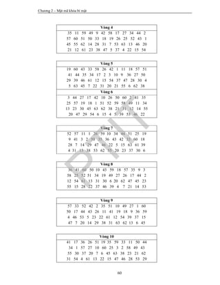 Chương 2 – Mật mã khóa bí mật
60
Vòng 4
35 11 59 49 9 42 58 17 27 34 44 2
57 60 51 50 33 18 19 26 25 52 43 1
45 55 62 14 28 31 7 53 63 13 46 20
21 12 61 23 38 47 5 37 4 22 15 54
Vòng 5
19 60 43 33 58 26 42 1 11 18 57 51
41 44 35 34 17 2 3 10 9 36 27 50
29 39 46 61 12 15 54 37 47 28 30 4
5 63 45 7 22 31 20 21 55 6 62 38
Vòng 6
3 44 27 17 42 10 26 50 60 2 41 35
25 57 19 18 1 51 52 59 58 49 11 34
13 23 30 45 63 62 38 21 31 12 14 55
20 47 29 54 6 15 4 5 39 53 46 22
Vòng 7
52 57 11 1 26 59 10 34 44 51 25 19
9 41 3 2 50 35 36 43 42 33 60 18
28 7 14 29 47 46 22 5 15 63 61 39
4 31 13 38 53 62 55 20 23 37 30 6
Vòng 8
36 41 60 50 10 43 59 18 57 35 9 3
58 25 52 51 34 19 49 27 26 17 44 2
12 54 61 13 31 30 6 20 62 47 45 23
55 15 28 22 37 46 39 4 7 21 14 53
Vòng 9
57 33 52 42 2 35 51 10 49 27 1 60
50 17 44 43 26 11 41 19 18 9 36 59
4 46 53 5 23 22 61 12 54 39 37 15
47 7 20 14 29 38 31 63 62 13 6 45
Vòng 10
41 17 36 26 51 19 35 59 33 11 50 44
34 1 57 27 10 60 25 3 2 58 49 43
55 30 37 20 7 6 45 63 38 23 21 62
31 54 4 61 13 22 15 47 46 28 53 29
PTIT
 