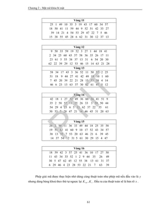 Chương 2 – Mật mã khóa bí mật
61
Vòng 11
25 1 49 10 35 3 19 43 17 60 34 57
18 50 41 11 59 44 9 52 51 42 33 27
39 14 21 4 54 53 29 47 22 7 5 46
15 38 55 45 28 6 62 31 30 12 37 13
Vòng 12
9 50 33 59 19 52 3 27 1 44 18 41
2 34 25 60 43 57 58 36 35 26 17 11
23 61 5 55 38 37 13 31 6 54 20 30
62 22 39 29 12 53 46 15 14 63 21 28
Vòng 13
58 34 17 43 3 36 52 11 50 57 2 25
51 18 9 44 27 41 42 49 19 10 1 60
7 45 20 39 22 21 28 15 53 38 4 14
46 6 23 13 63 37 30 62 61 47 5 12
Vòng 14
42 18 1 27 52 49 36 60 34 41 51 9
35 2 58 57 11 25 26 33 3 59 50 44
54 29 4 23 6 5 12 62 37 22 55 61
30 53 7 28 47 21 14 46 45 31 20 63
Vòng 15
26 2 50 11 36 33 49 44 18 25 35 58
19 51 42 41 60 9 10 17 52 43 34 57
38 13 55 7 53 20 63 46 21 6 39 45
14 37 54 12 31 5 61 30 29 15 4 47
Vòng 16
18 59 42 3 57 25 41 36 10 17 27 50
11 43 34 33 52 1 2 9 44 35 26 49
30 5 47 62 45 12 55 38 13 61 31 37
6 29 46 4 23 28 53 22 21 7 63 39
Phép giải mã được thực hiện nhờ dùng cùng thuật toán như phép mã nếu đầu vào là y
nhưng dùng bảng khoá theo thứ tự ngược lại 16 1...K K . Đầu ra của thuật toán sẽ là bản rõ x .
PTIT
 