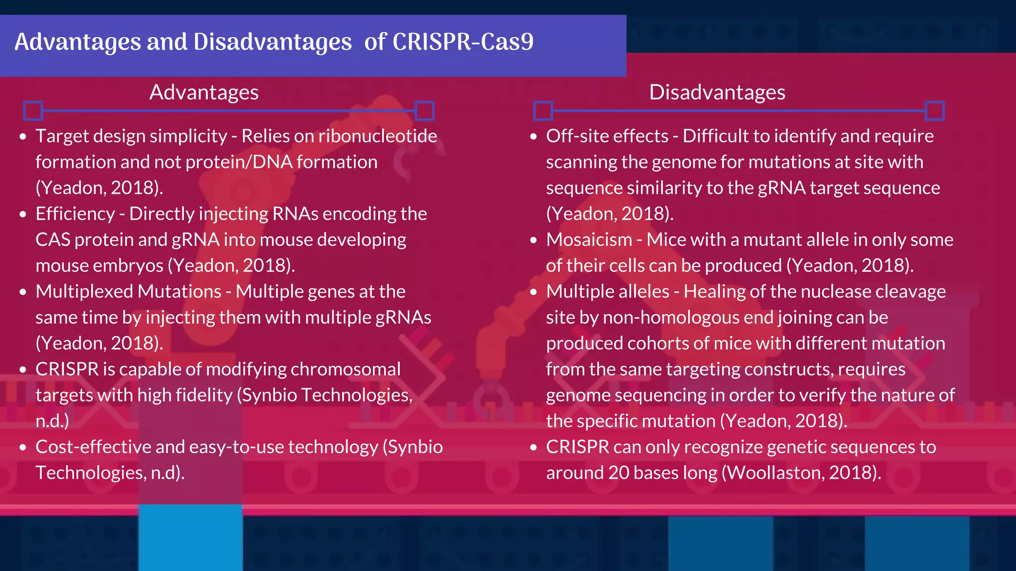Crispr Cas9 Therapeutics - Crispr Cas9 Arn Guide - VJNT