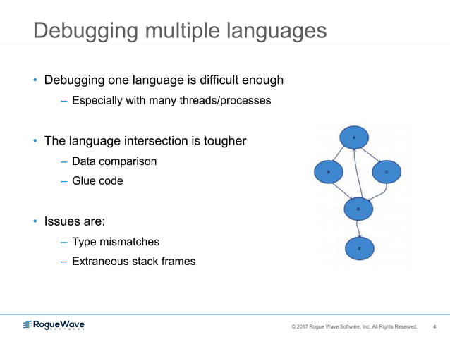 How to debug machine learning call stacks | PPT