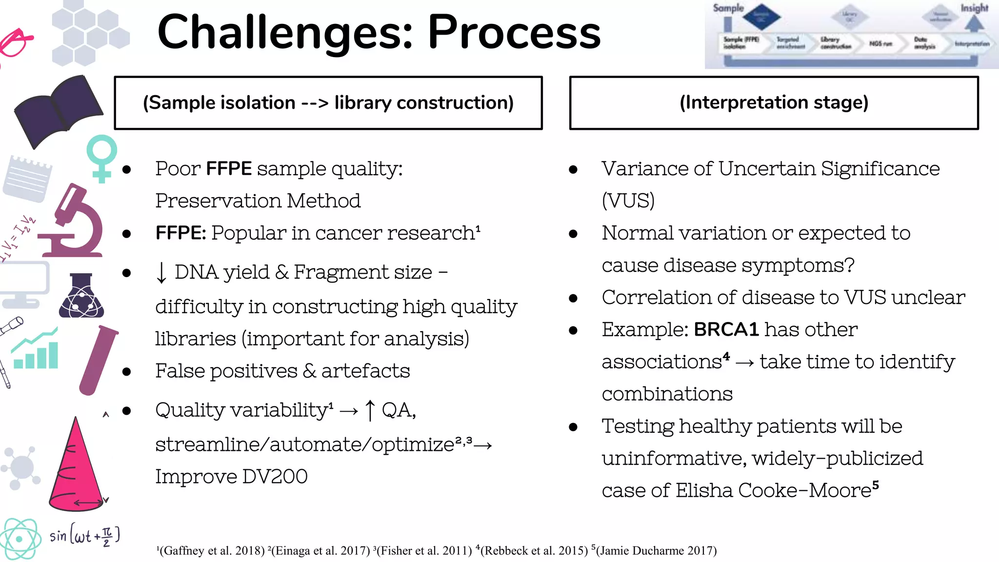 Challenges: Process
● Poor FFPE sample quality:
Preservation Method
● FFPE: Popular in cancer research¹
● ↓ DNA yield & Fragment size -
difficulty in constructing high quality
libraries (important for analysis)
● False positives & artefacts
● Quality variability¹ → ↑ QA,
streamline/automate/optimize²,³→
Improve DV200
(Sample isolation --> library construction)
● Variance of Uncertain Significance
(VUS)
● Normal variation or expected to
cause disease symptoms?
● Correlation of disease to VUS unclear
● Example: BRCA1 has other
associations⁴ → take time to identify
combinations
● Testing healthy patients will be
uninformative, widely-publicized
case of Elisha Cooke-Moore⁵
(Interpretation stage)
¹(Gaffney et al. 2018) ²(Einaga et al. 2017) ³(Fisher et al. 2011) ⁴(Rebbeck et al. 2015) ⁵(Jamie Ducharme 2017)
 