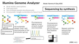 Next Generation Sequencing | PPTX