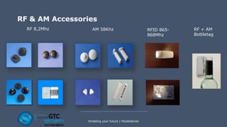 RF & AM Accessories
Shielding your future | Modefabriek
AM 58KhzRF 8,2Mhz RFID 865-
868Mhz
RF + AM
Bottletag
 
