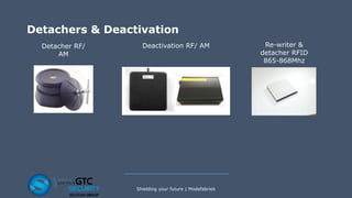 Detachers & Deactivation
Shielding your future | Modefabriek
Deactivation RF/ AMDetacher RF/
AM
Re-writer &
detacher RFID
865-868Mhz
 
