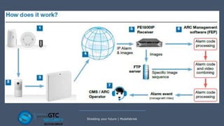 Shielding your future | Modefabriek
 