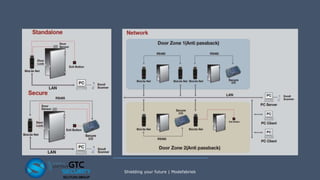 Shielding your future | Modefabriek
 