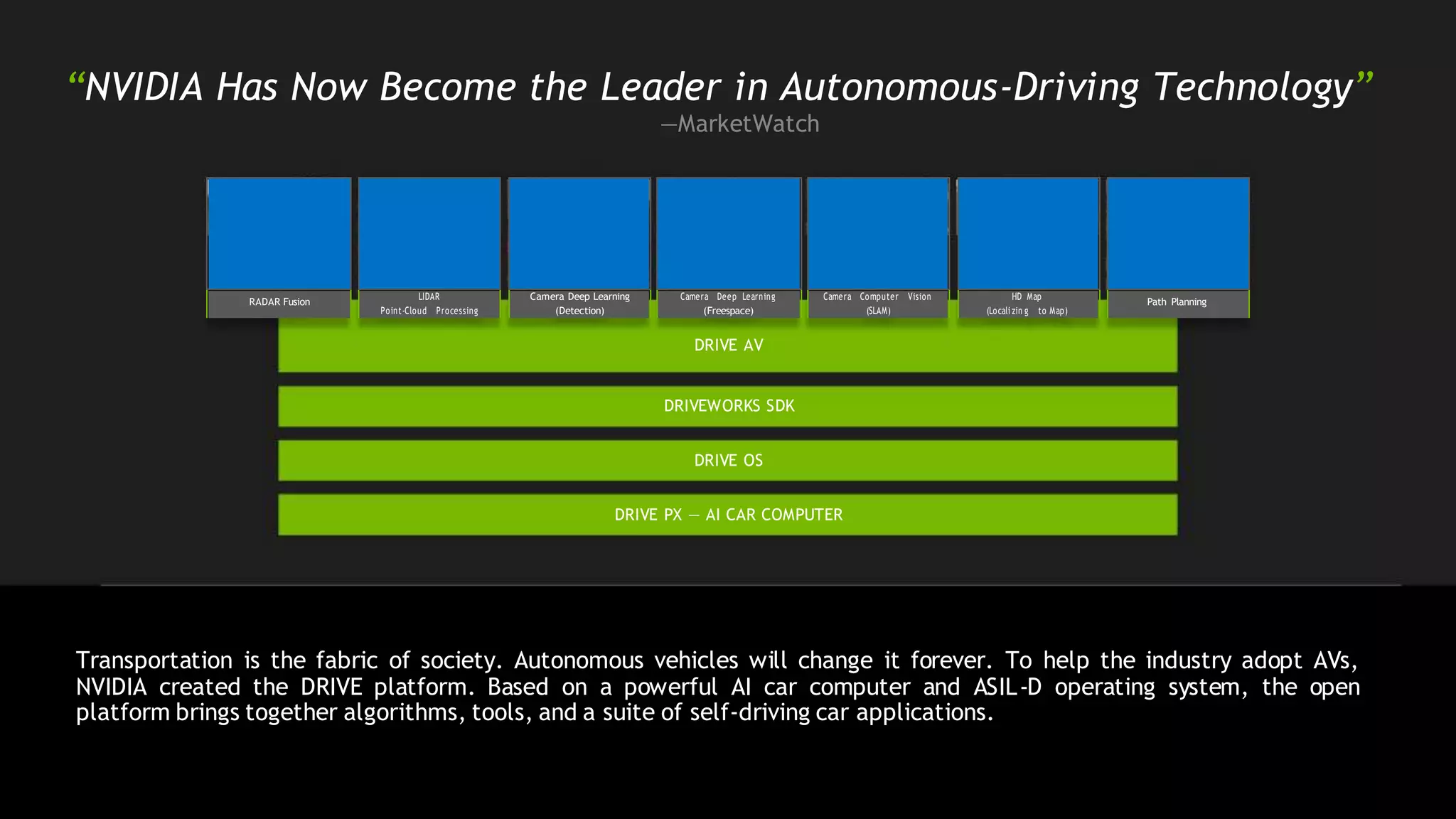 “NVIDIA Has Now Become the Leader in Autonomous-Driving Technology”
—MarketWatch
RADAR Fusion
LIDAR Camera Deep Learning Camera Deep Learning Camera Computer Vision HD Map
Path Planning
Point-Cloud Processing (Detection) (Freespace) (SLAM) (Locali zin g to Map)
DRIVE AV
DRIVEWORKS SDK
DRIVE OS
DRIVE PX — AI CAR COMPUTER
Transportation is the fabric of society. Autonomous vehicles will change it forever. To help the industry adopt AVs,
NVIDIA created the DRIVE platform. Based on a powerful AI car computer and ASIL-D operating system, the open
platform brings together algorithms, tools, and a suite of self-driving car applications.
 