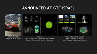 ANNOUNCED AT GTC ISRAEL
NVIDIA HOLODECK NVIDIA AI NVIDIA AUTONOMOUS MACHINES
Design Lab of the Future Volta in Every Cloud | NVIDIA GPU Cloud Registry Pegasus Robotaxi AI Computer
TensorRT Programmable Inference Accelerator Xavier Processor | Isaac Robot Simulator
 