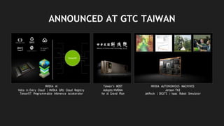 ANNOUNCED AT GTC TAIWAN
NVIDIA AI Taiwan’s MOST NVIDIA AUTONOMOUS MACHINES
Volta in Every Cloud | NVIDIA GPU Cloud Registry Adopts NVIDIA Jetson TX2
TensorRT Programmable Inference Accelerator for AI Grand Plan JetPack | DIGITS | Isaac Robot Simulator
 