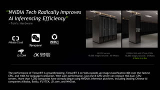 “NVIDIA Tech Radically Improves
AI Inferencing Efficiency”
—Tom’s Hardware
160 CPU servers 1 NVIDIA HGX with 8 Tesla V100s
45,000 images/second | 65 KWatts 45,000 images/second | 3 KWatts
4 Racks in a Box
The performance of TensorRT is groundbreaking. TensorRT 3 on Volta speeds up image classification 40X over the fastest
CPU, and 140X for language translation. With such performance, just one 8-GPU server can replace 160 dual -CPU
servers. More than 1,200 companies have already begun using NVIDIA's inference platform, including leading Chinese AI
companies Alibaba, Baidu, iFLYTEK, JD.com, and WeChat.
 