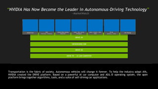 “NVIDIA Has Now Become the Leader in Autonomous-Driving Technology”
—MarketWatch
RADAR Fusion
LIDAR Camera Deep Learning Camera Deep Learning Camera Computer Vision HD Map
Path Planning
Point-Cloud Processing (Detection) (Freespace) (SLAM) (Locali zin g to Map)
DRIVE AV
DRIVEWORKS SDK
DRIVE OS
DRIVE PX — AI CAR COMPUTER
Transportation is the fabric of society. Autonomous vehicles will change it forever. To help the industry adopt AVs,
NVIDIA created the DRIVE platform. Based on a powerful AI car computer and ASIL-D operating system, the open
platform brings together algorithms, tools, and a suite of self-driving car applications.
 