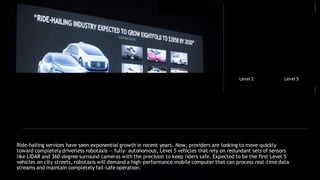 Level 2 Level 5
Ride-hailing services have seen exponential growth in recent years. Now, providers are looking to move quickly
toward completely driverless robotaxis — fully- autonomous, Level 5 vehicles that rely on redundant sets of sensors
like LIDAR and 360-degree surround cameras with the precision to keep riders safe. Expected to be the first Level 5
vehicles on city streets, robotaxis will demand a high-performance mobile computer that can process real-time data
streams and maintain completely fail-safe operation.
 