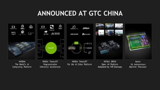 ANNOUNCED AT GTC CHINA
NVIDIA
TensorRT
NVIDIA NVIDIA TensorRT NVIDIA TensorRT NVIDIA DRIVE Xavier
The World’s AI Programmable For the AI Cities Platform Open AV Platform 1st Autonomous
Computing Platform Inference Accelerator Adopted by 145 Startups Machine Processor
 