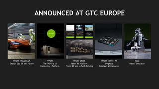 ANNOUNCED AT GTC EUROPE
NVIDIA HOLODECK NVIDIA NVIDIA DRIVE NVIDIA DRIVE PX Isaac
Design Lab of the Future The World’s AI Open AV Platform Pegasus Robot Simulator
Computing Platform From 3D Sim to Self-Driving Robotaxi AI Computer
 