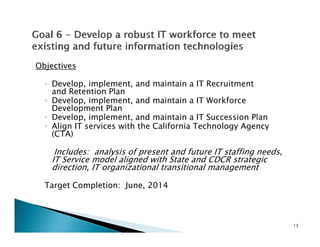 Objectives

  ◦ Develop, implement, and      maintain a IT Recruitment
    and Retention Plan
  ◦ Develop, implement, and      maintain a IT Workforce
    Development Plan
  ◦ Develop, implement, and      maintain a IT Succession Plan
  ◦ Align IT services with the   California Technology Agency
    (CTA)

    Includes: analysis of present and future IT staffing needs,
   IT Service model aligned with State and CDCR strategic
   direction, IT organizational t a s t o a management
   d ect o , o ga at o a transitional a age e t

  Target Completion: June, 2014



                                                                  13
 