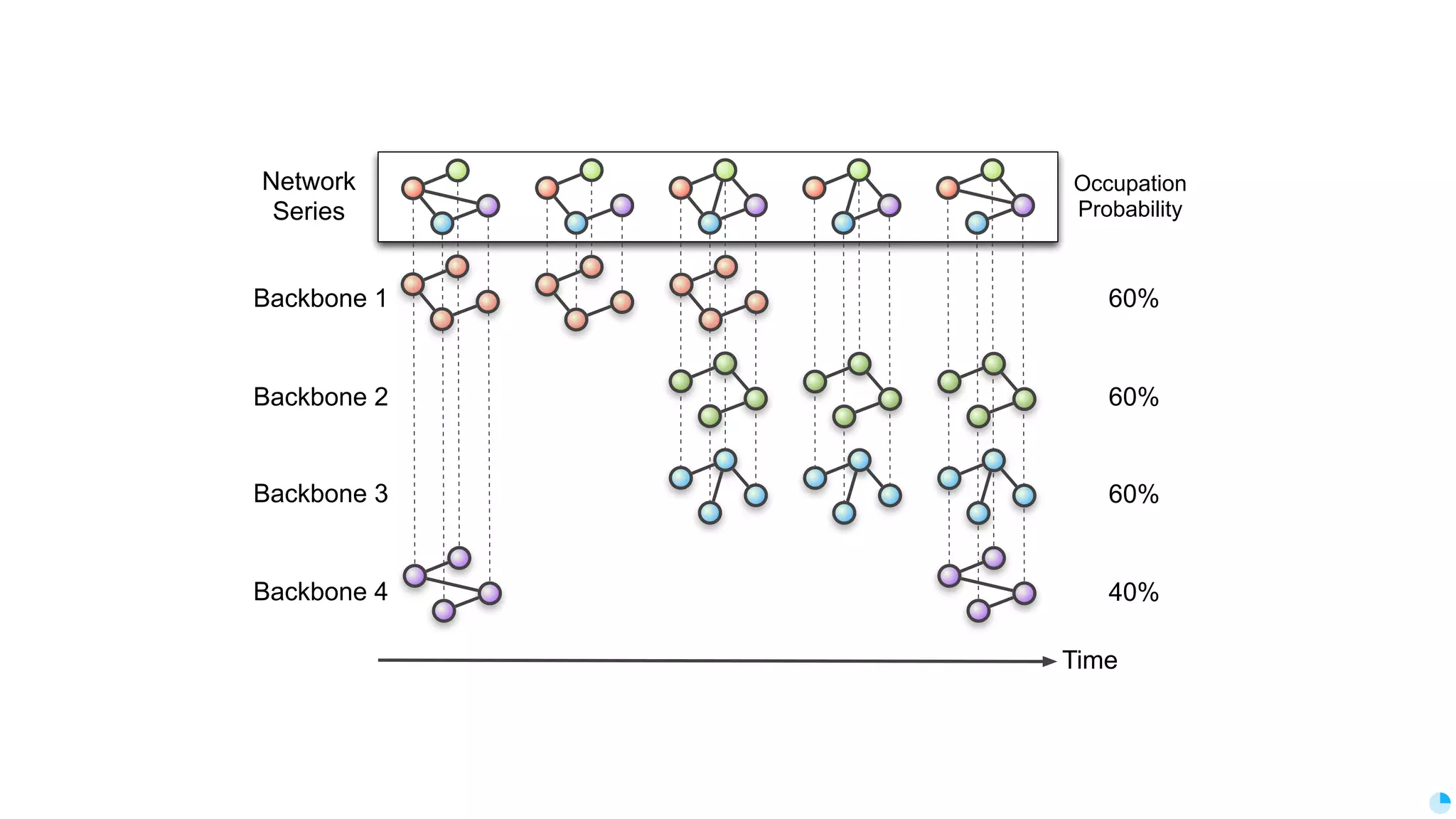 22 Lexical Output CHAT-BOTS WITH MACHINE LEARNING Context Analyzer Natural Language Processor Response Generator Decision maker Sentence To vector converter Deep-learning model (RNN / sentence-to-sentence) Knowledgebase (useful with TF/IDF ask bots) Per-user context memory Lexical Input Deep-learning model SyntaxNet / NLU (Natural Language Understanding) 