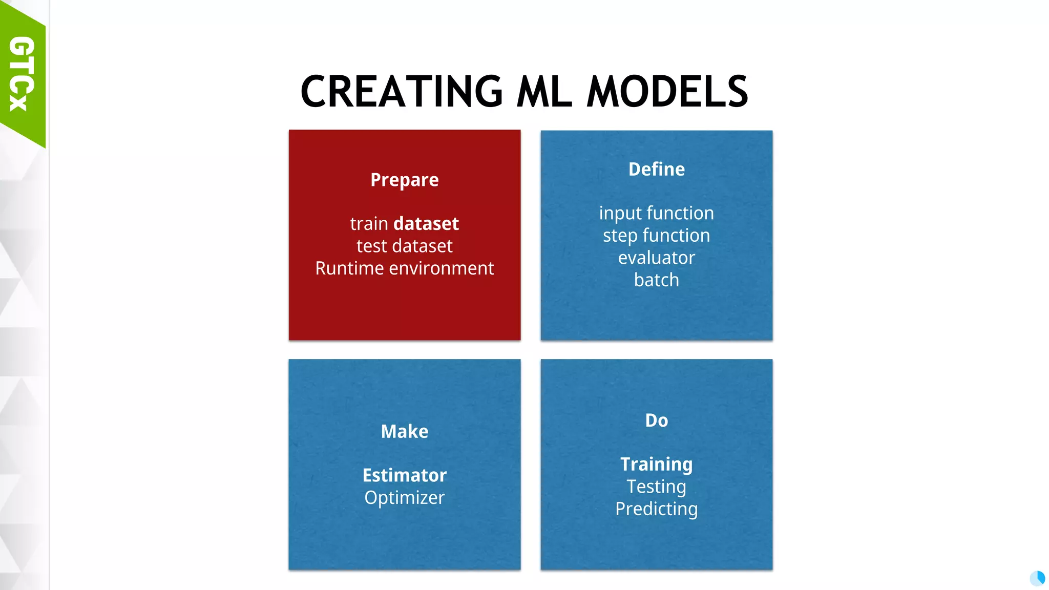 34 Lexical Output Sentence generatorDeep-learning model (sentence-to-sentence + context-aware word generator) FINAL STRUCTURE Grammar generator Context memory Knowledge engine Emotion engine Context parser Tone generator Disintegrator Response generatorNLP + StV Context analyzer+Decision maker Lexical Input 