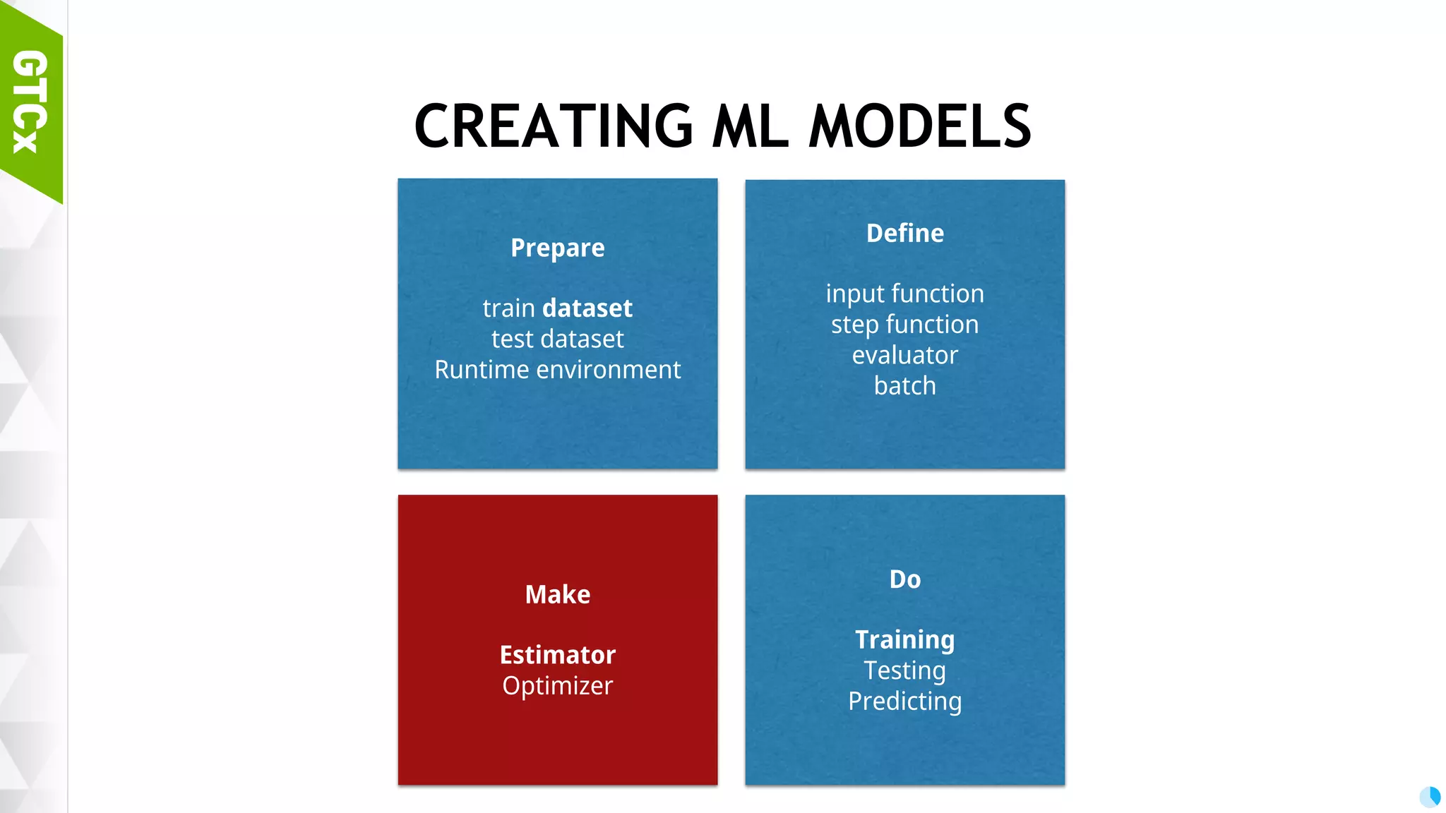 35 MAKING MODELS The importance of Prototyping 