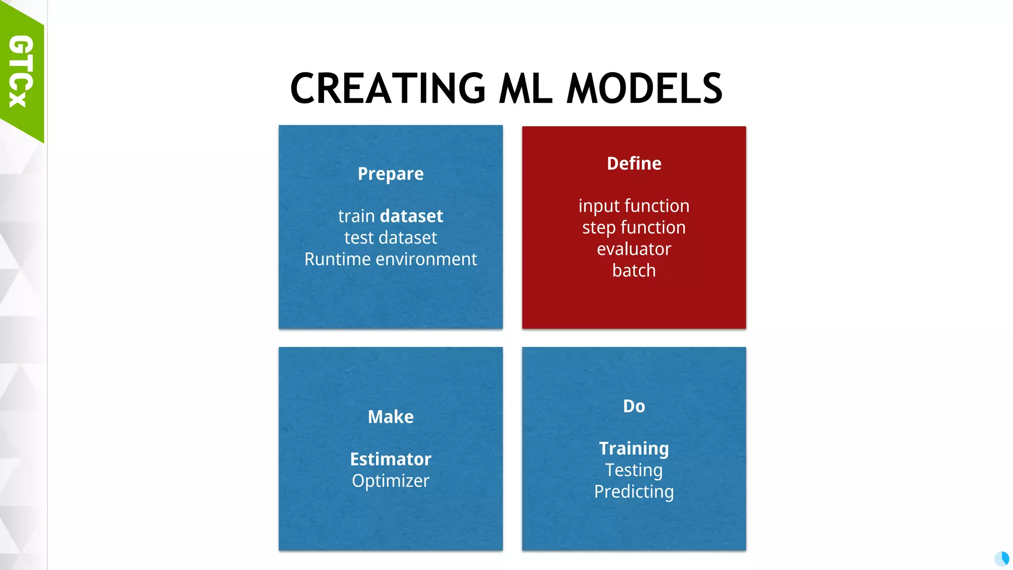 36 CREATING ML MODELS Define input function step function evaluator batch Prepare train dataset test dataset Runtime environment Make Estimator Optimizer Do Training Testing Predicting 