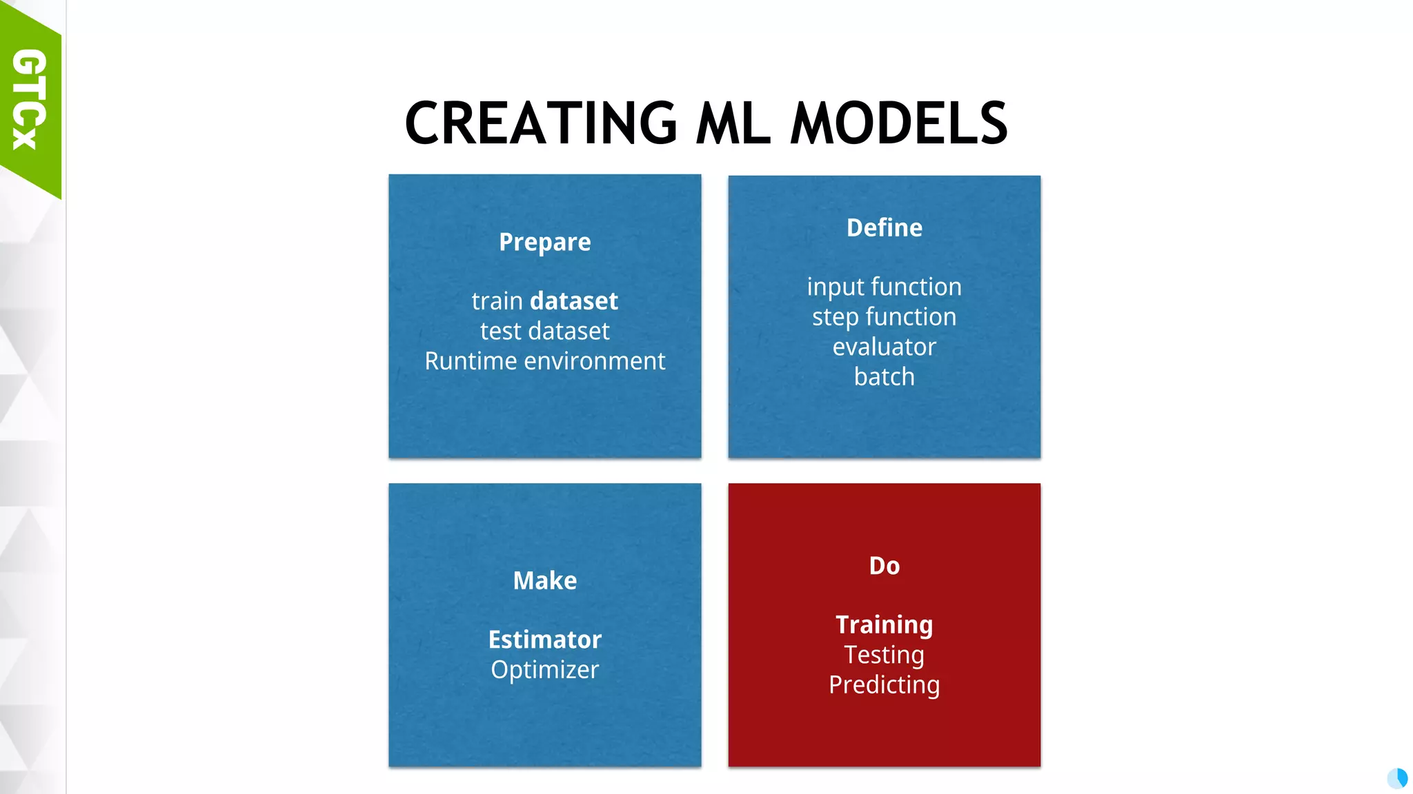 37 CREATING ML MODELS Define input function step function evaluator batch Prepare train dataset test dataset Runtime environment Make Estimator Optimizer Do Training Testing Predicting 