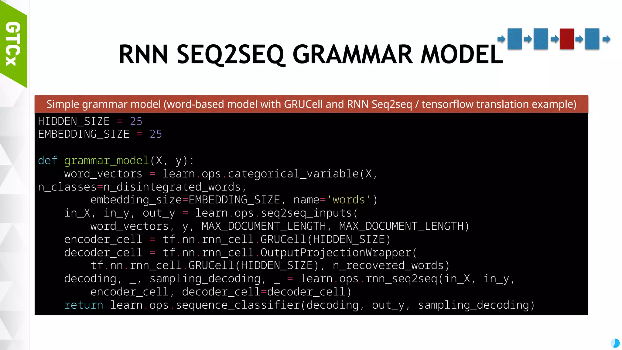 53 KNOWLEDGE ENGINE Advanced topic: Not necessary for chit-chat bots Searches the tokenized knowledge related to current conversation Querying information If target of conversation is query, use knowledge engine result as inputs of sentence generator If information fitness is so high, knowledge+template shows great result That’s why information server bot will come to us soon at first. Big topic: I'll not cover today. 