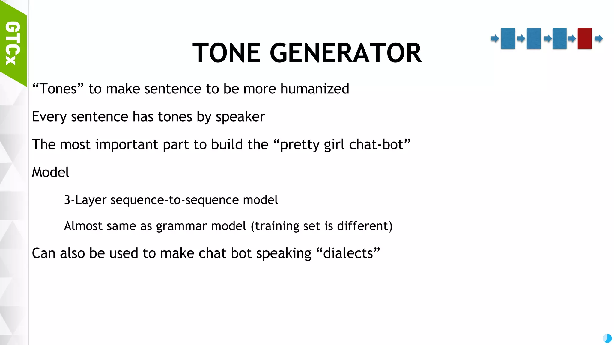 55 GRAMMAR GENERATOR Assembling sentence from word sequence Input: Sequence of Nouns, pronouns, verbs, adjectives sentence without postpositions / conjunction. Output: Sequence of normal / monotonic sentence 