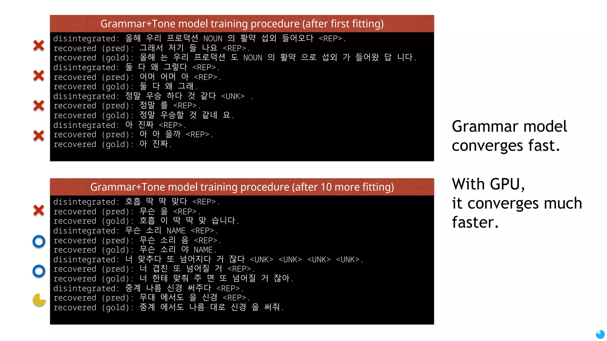 74 CONVENIENCES FOR DEMO Simple bot engine ask – response sentence similarity match engine (similar to template engine) Merge grammar model with tone model Grammar is not important to create anime character bot? Loose parameter set For fast convergence: data size is not big / too diverse No knowledge engine We just want to talk with him/her. 