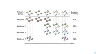 22
Lexical
Output
CHAT-BOTS WITH MACHINE LEARNING
Context
Analyzer
Natural
Language
Processor
Response
Generator
Decision
maker
Sentence
To
vector
converter
Deep-learning model
(RNN / sentence-to-sentence)
Knowledgebase
(useful with TF/IDF ask bots)
Per-user context
memory
Lexical
Input
Deep-learning model
SyntaxNet / NLU
(Natural Language
Understanding)
 