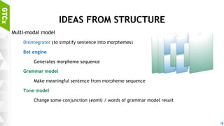 31
ARCHITECTURING
Separate the dots
Simplifying information to context analyzer
Generates complex response using diverse models
Sentence generator
Grammar generator model
Simple word sequence to be complete sentence
Tone generator model
Change sentence sequence tones with specific tone
 
