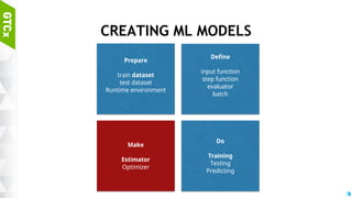 35
MAKING MODELS
The importance of Prototyping
 