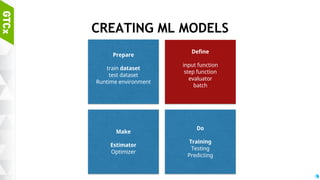 36
CREATING ML MODELS
Define
input function
step function
evaluator
batch
Prepare
train dataset
test dataset
Runtime environment
Make
Estimator
Optimizer
Do
Training
Testing
Predicting
 