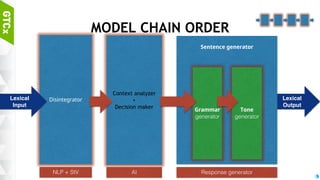 38
CREATING ML MODELS
Define
input function
step function
evaluator
batch
Prepare
train dataset
test dataset
Runtime environment
Make
Estimator
Optimizer
Do
Training
Testing
Predicting
 