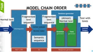 39
CREATING ML MODELS
Define
input function
step function
evaluator
batch
Prepare
train dataset
test dataset
Runtime environment
Make
Estimator
Optimizer
Do
Training
Testing
Predicting
 