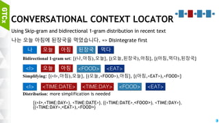 48
CONTEXT PARSER
Challenges
Continuous conversation
Context-aware talks
Ideas
Context memory
Knowledge engine
Emotion engine Context memory
Knowledge engine
Emotion engine
Context
parser
 