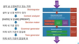 65
TRAINING GRAMMAR GENERATOR
Original data set
Open books without license problem ( https://ko.wikisource.org )
Comments are not a good dataset to learn grammar
Preprocessing
Input data: disintegrated sentence sequence
Output data: original sentence sequence
 