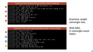 74
CONVENIENCES FOR DEMO
Simple bot engine
ask – response sentence similarity match engine (similar to template engine)
Merge grammar model with tone model
Grammar is not important to create anime character bot?
Loose parameter set
For fast convergence: data size is not big / too diverse
No knowledge engine
We just want to talk with him/her.
 