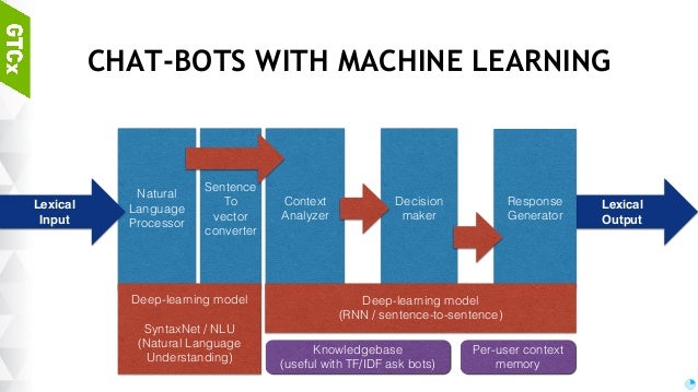 python deep learning chatbot