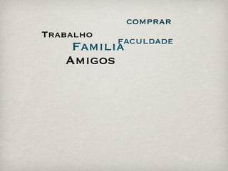 comprar
Trabalho
           faculdade
    Familia
   Amigos
 