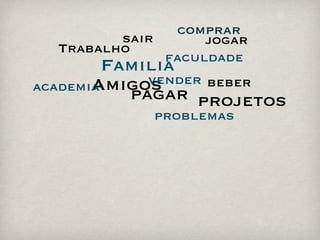 comprar
           sair      jogar
   Trabalho
                faculdade
         Familia
       Amigos
academia      vender beber
           pagar projetos
              problemas
 